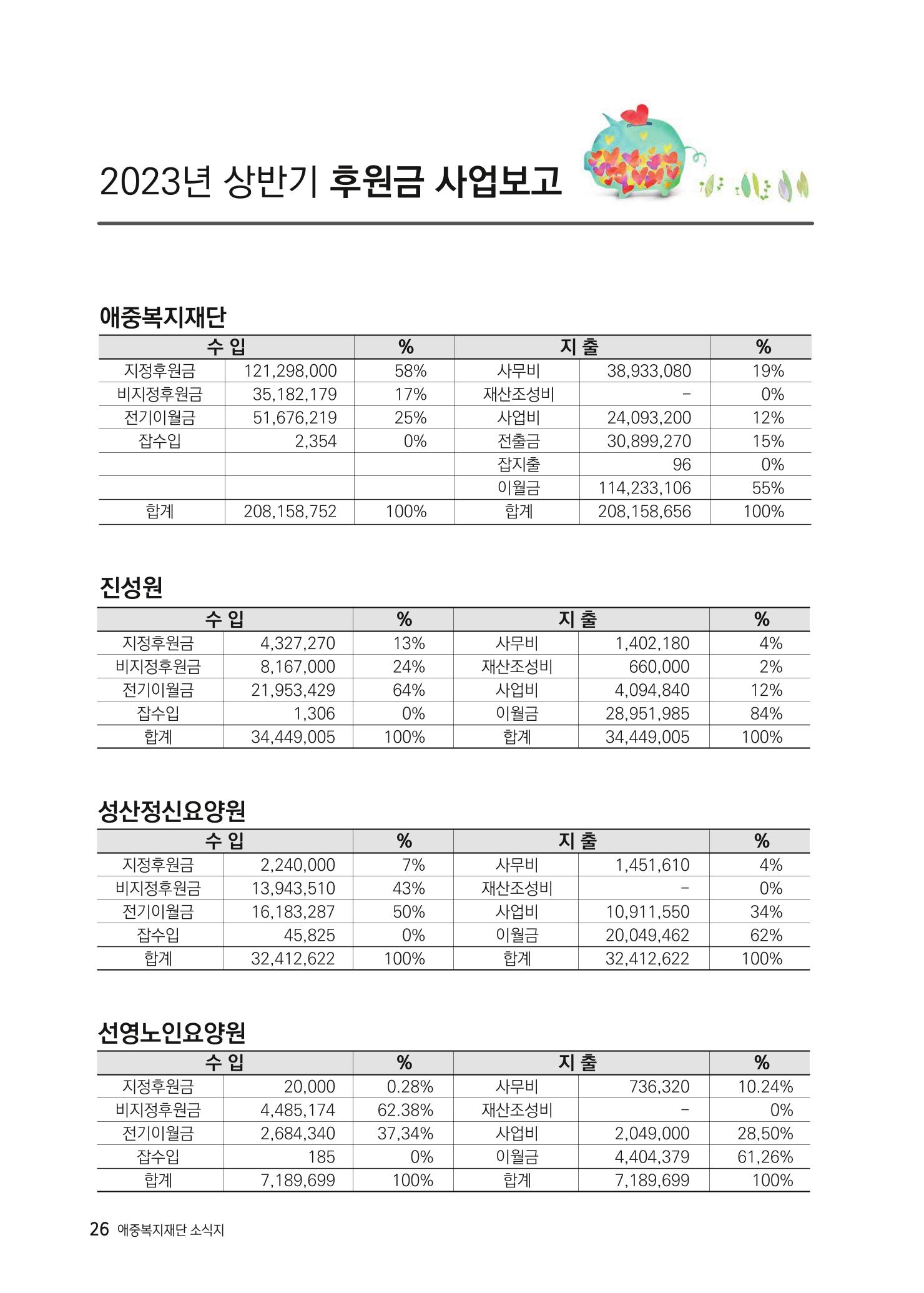 애중복지재단 2023년 상반기 소식지 '나도람' 26페이지