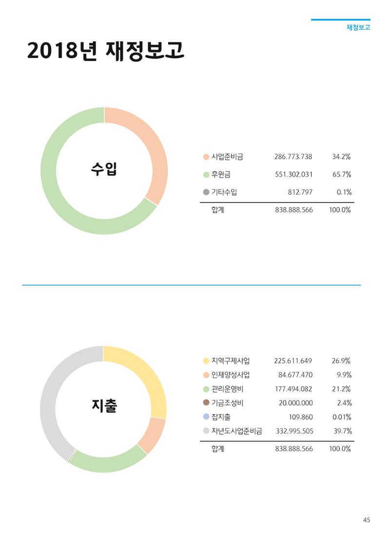 2018 하반기 소식지 45페이지
