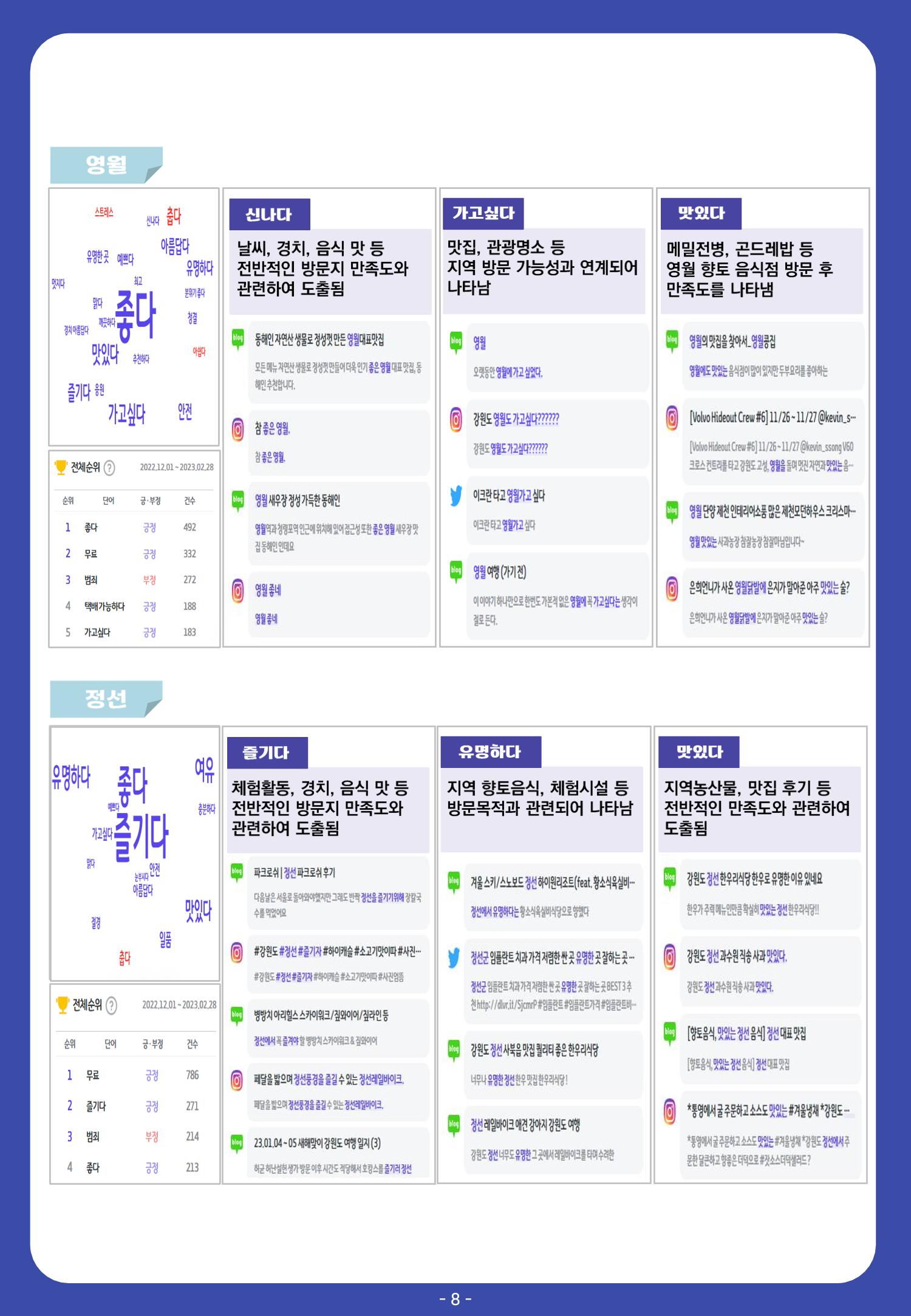 2022 탄광지역 관광 트렌드 동향(가을) 10페이지