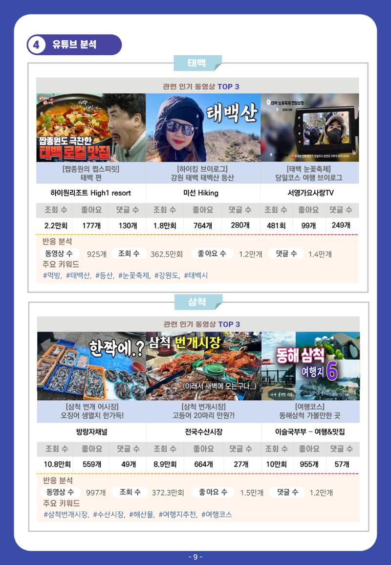 2022 탄광지역 관광 트렌드 동향(가을) 11페이지
