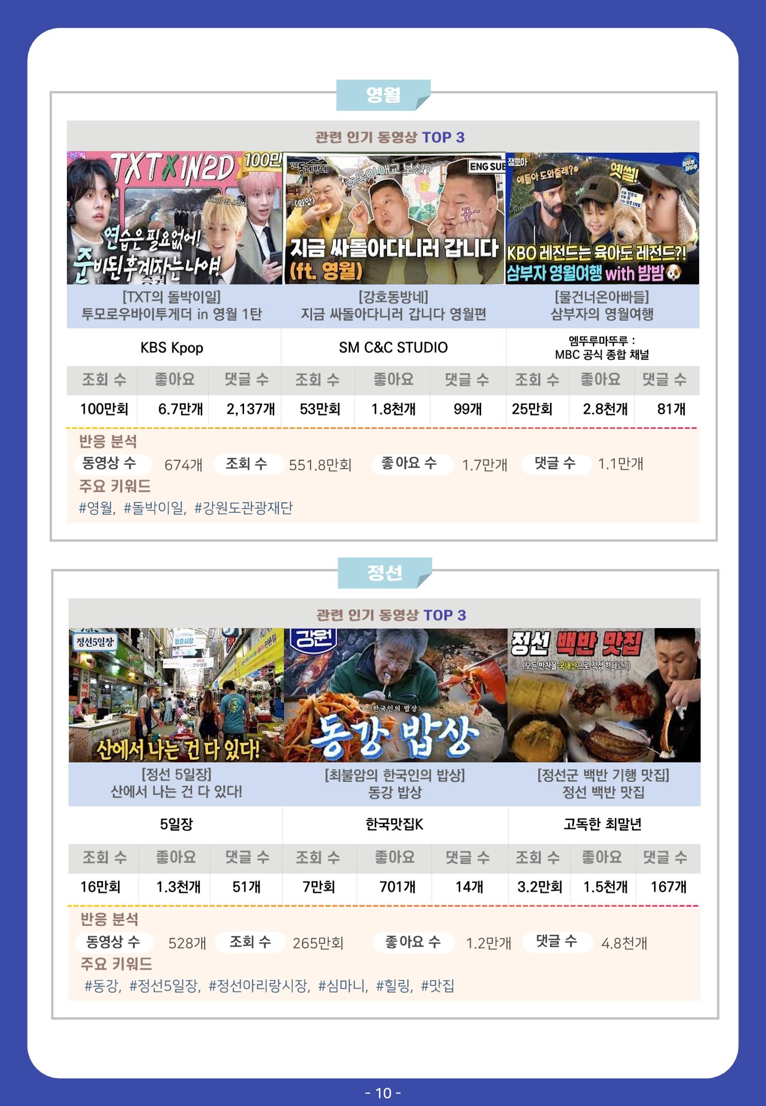 2022 탄광지역 관광 트렌드 동향(가을) 12페이지