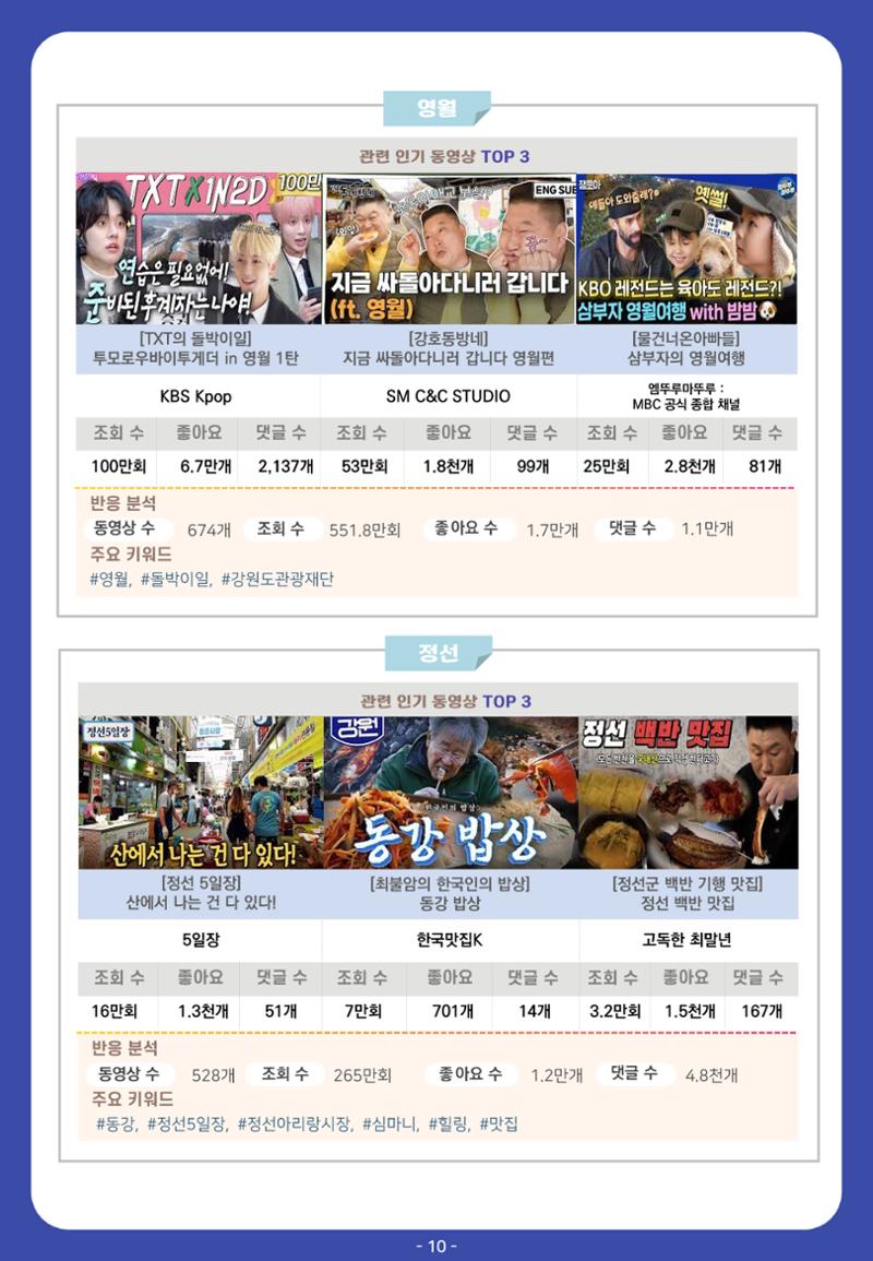 2022 탄광지역 관광 트렌드 동향(가을) 12페이지