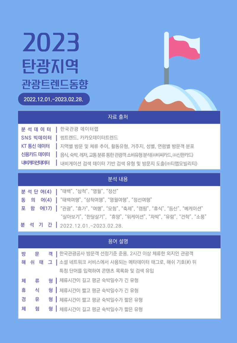 2022 탄광지역 관광 트렌드 동향(가을) 2페이지