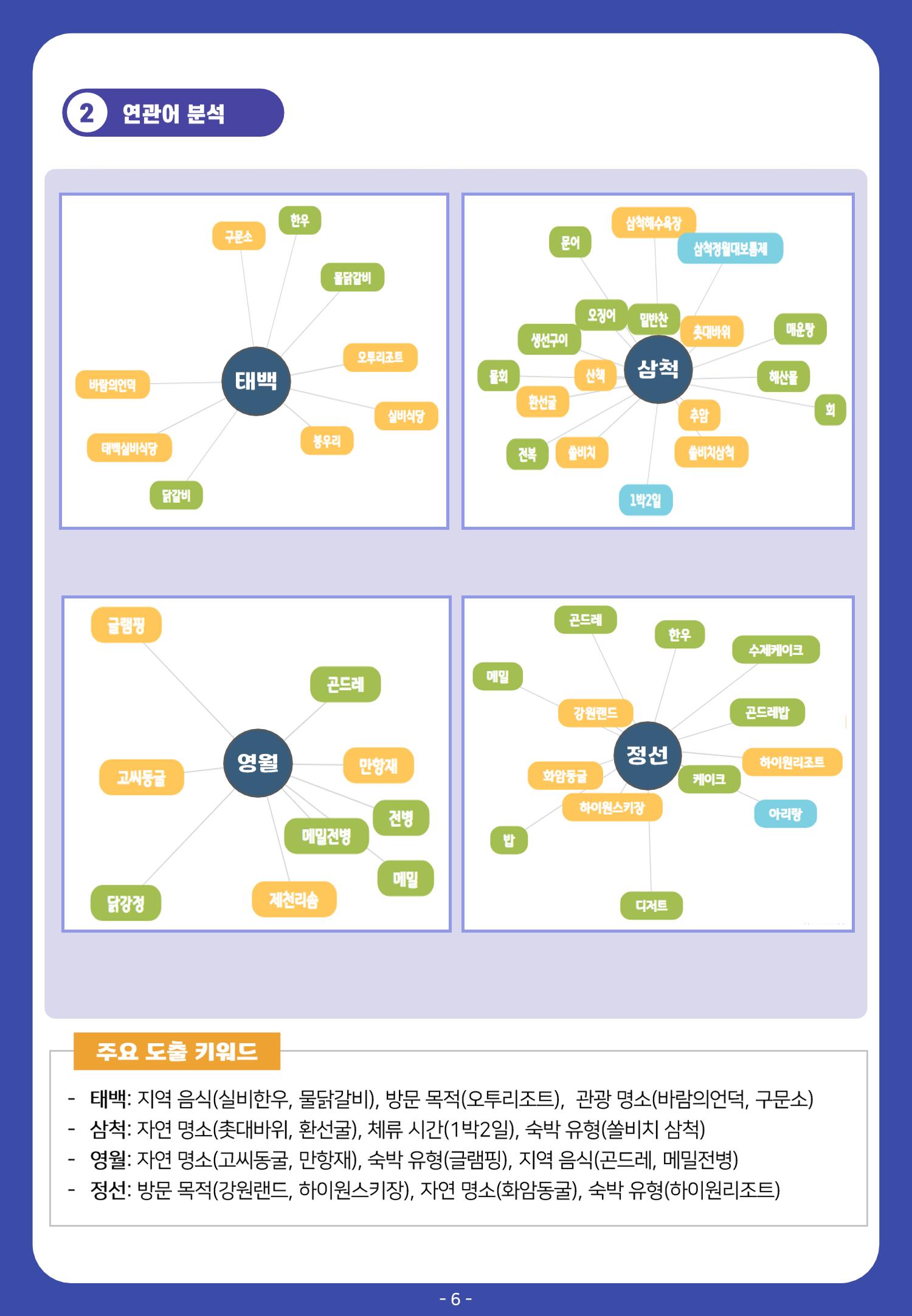 2022 탄광지역 관광 트렌드 동향(가을) 8페이지