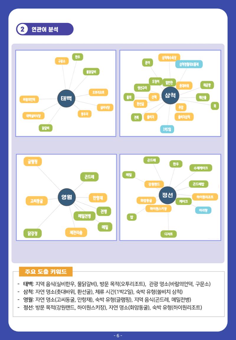 2022 탄광지역 관광 트렌드 동향(가을) 8페이지