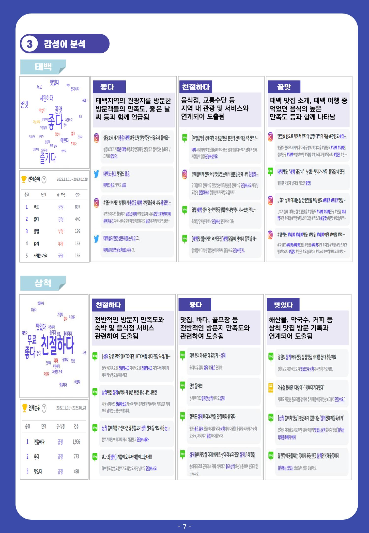 2022 탄광지역 관광 트렌드 동향(가을) 9페이지