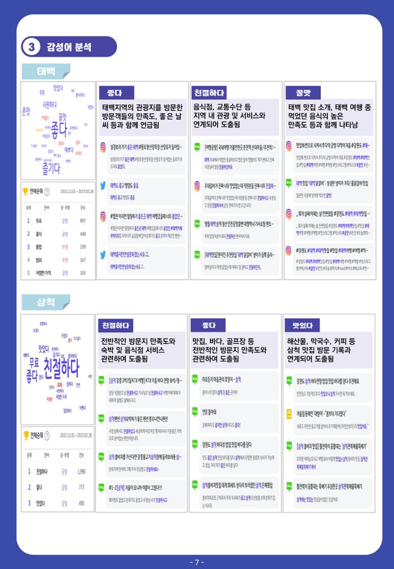 2022 탄광지역 관광 트렌드 동향(가을) 9페이지