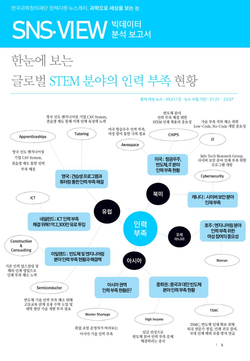 글로벌 stem 인력부족 현황 1페이지