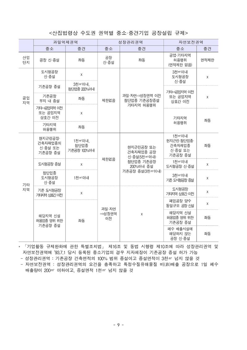 혁신성장 · 일자리 창출을 위한 중견기업 정책과제 13페이지