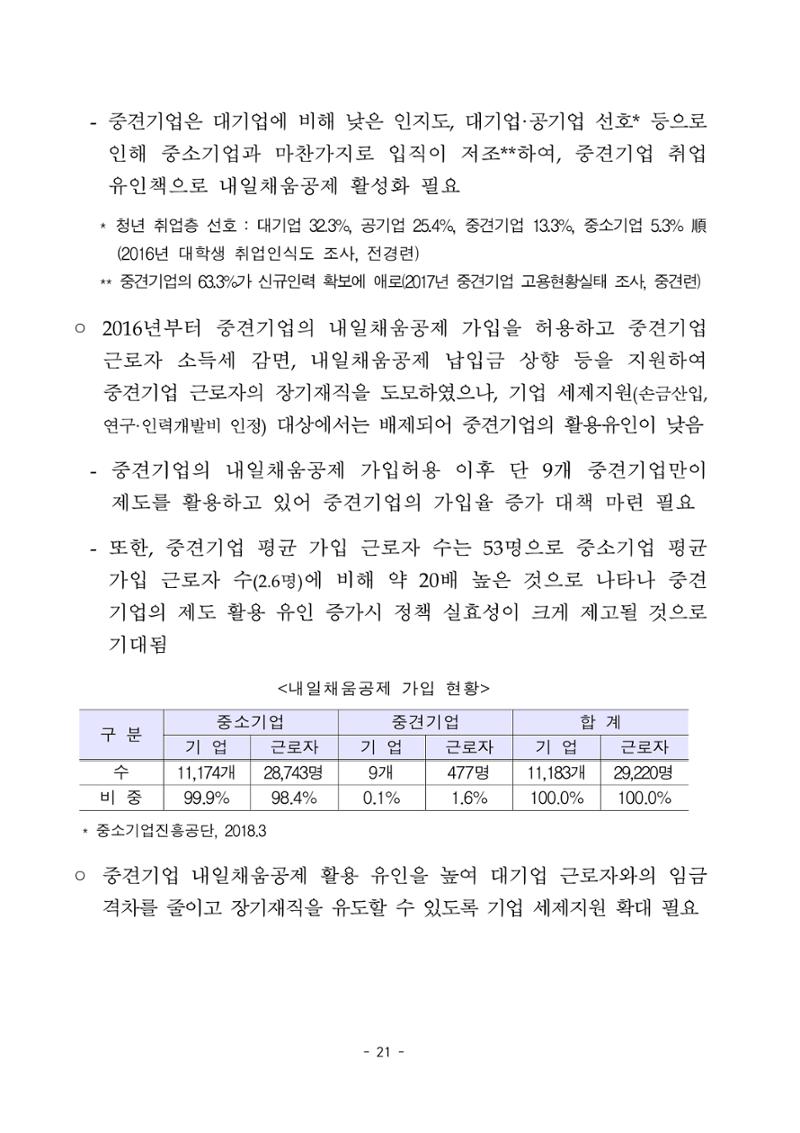 혁신성장 · 일자리 창출을 위한 중견기업 정책과제 25페이지