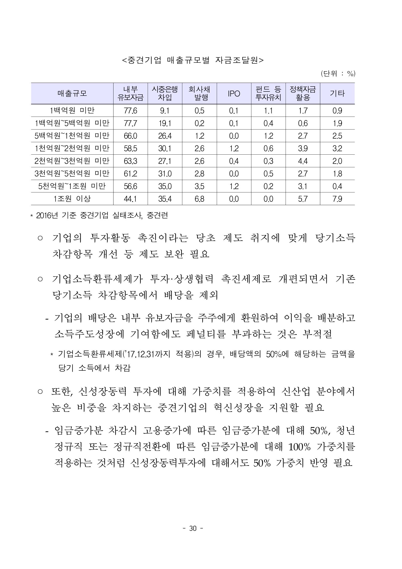 혁신성장 · 일자리 창출을 위한 중견기업 정책과제 34페이지