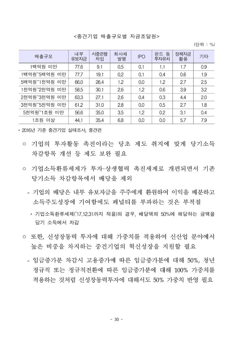 혁신성장 · 일자리 창출을 위한 중견기업 정책과제 34페이지