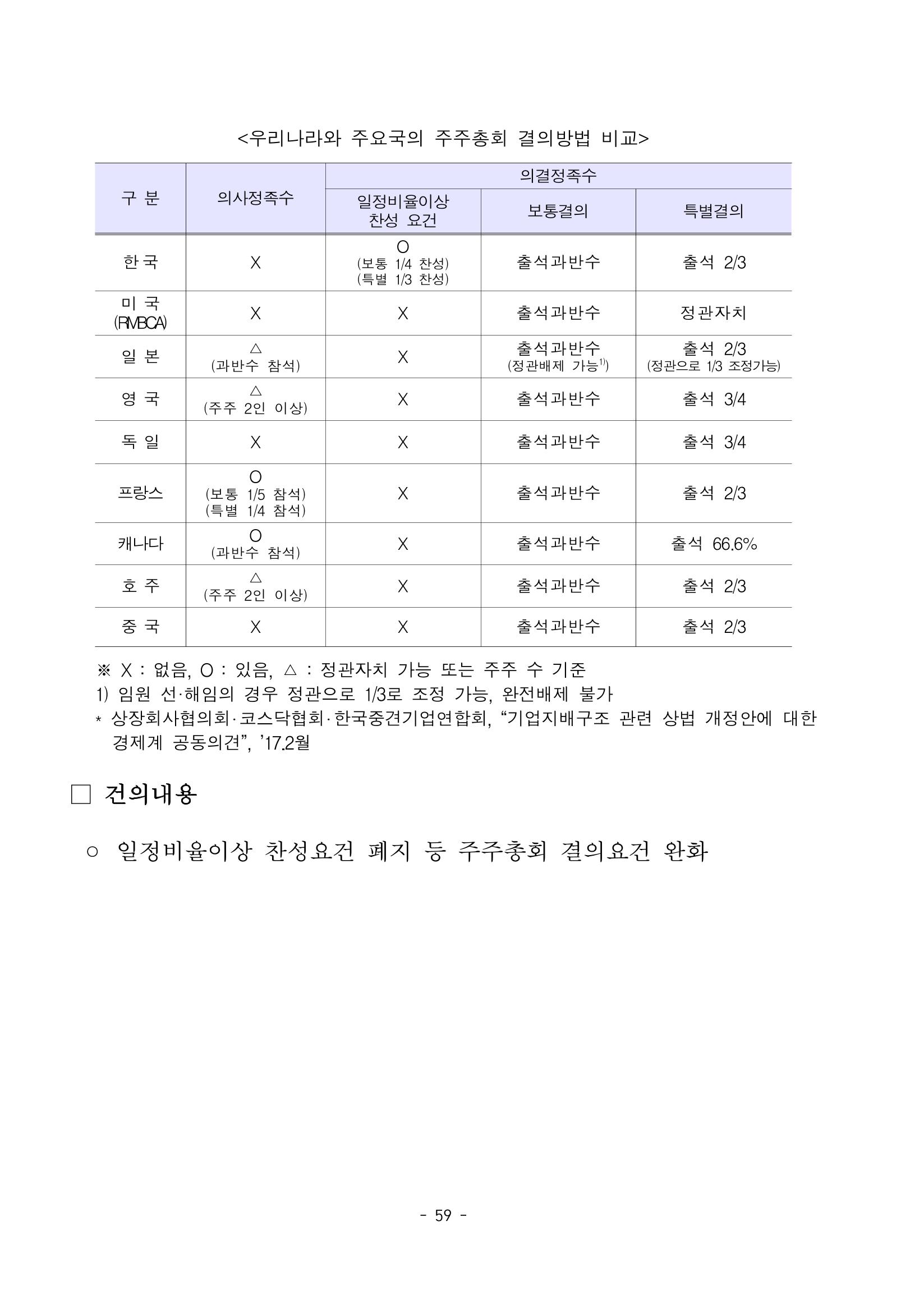 혁신성장 · 일자리 창출을 위한 중견기업 정책과제 63페이지