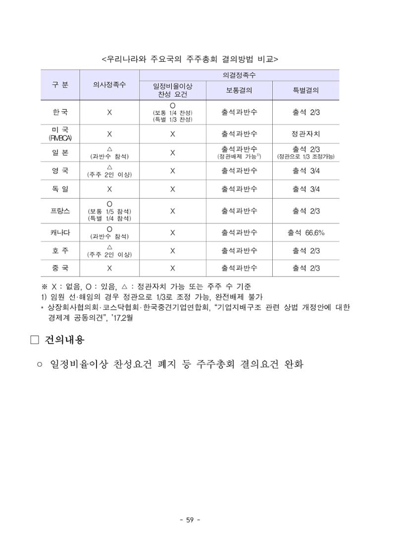 혁신성장 · 일자리 창출을 위한 중견기업 정책과제 63페이지