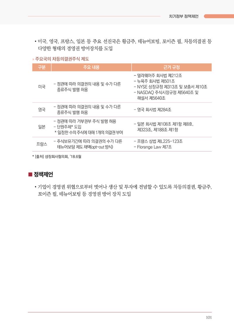 경제 재도약을 위한 차기 정부 정책 제언 101페이지