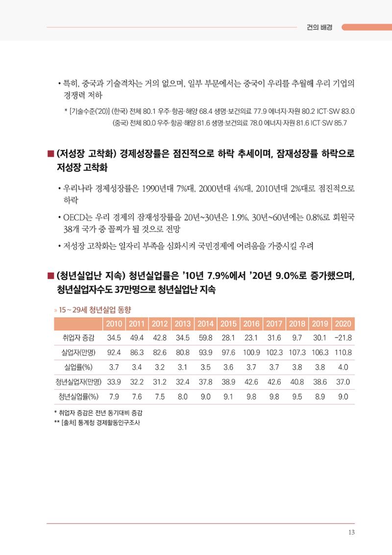 경제 재도약을 위한 차기 정부 정책 제언 13페이지