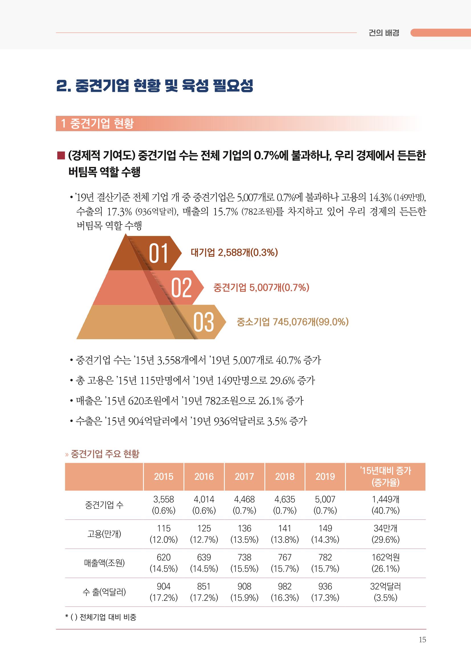 경제 재도약을 위한 차기 정부 정책 제언 15페이지