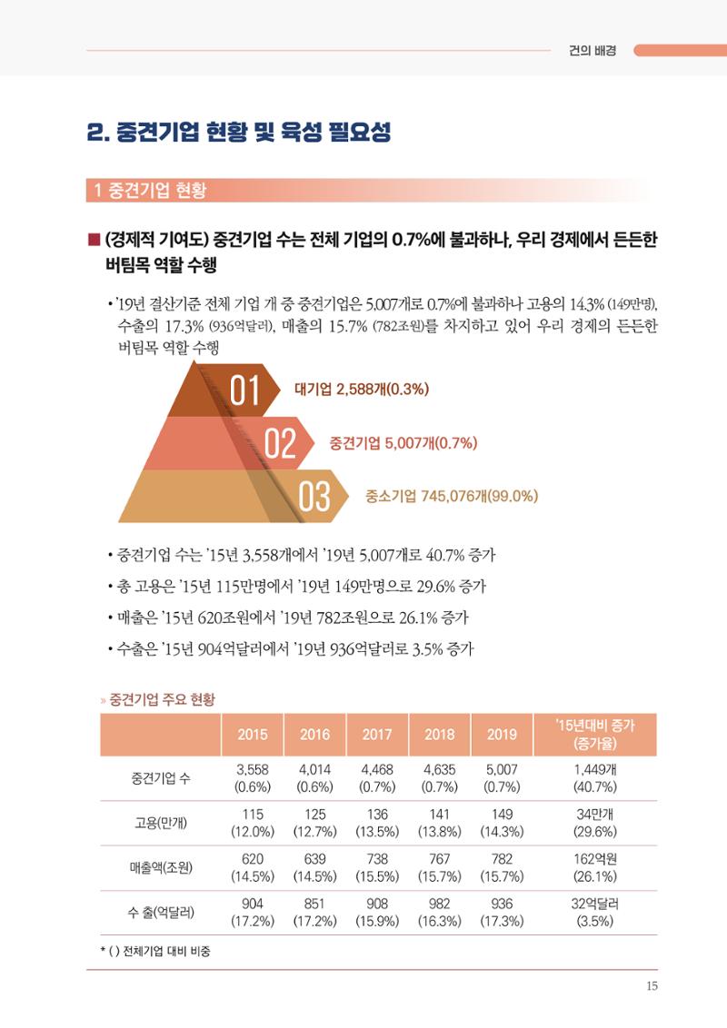 경제 재도약을 위한 차기 정부 정책 제언 15페이지