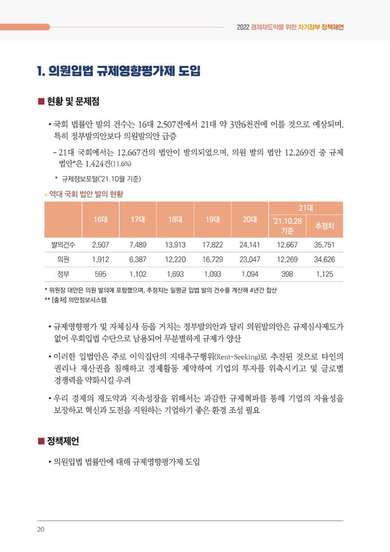 경제 재도약을 위한 차기 정부 정책 제언 20페이지