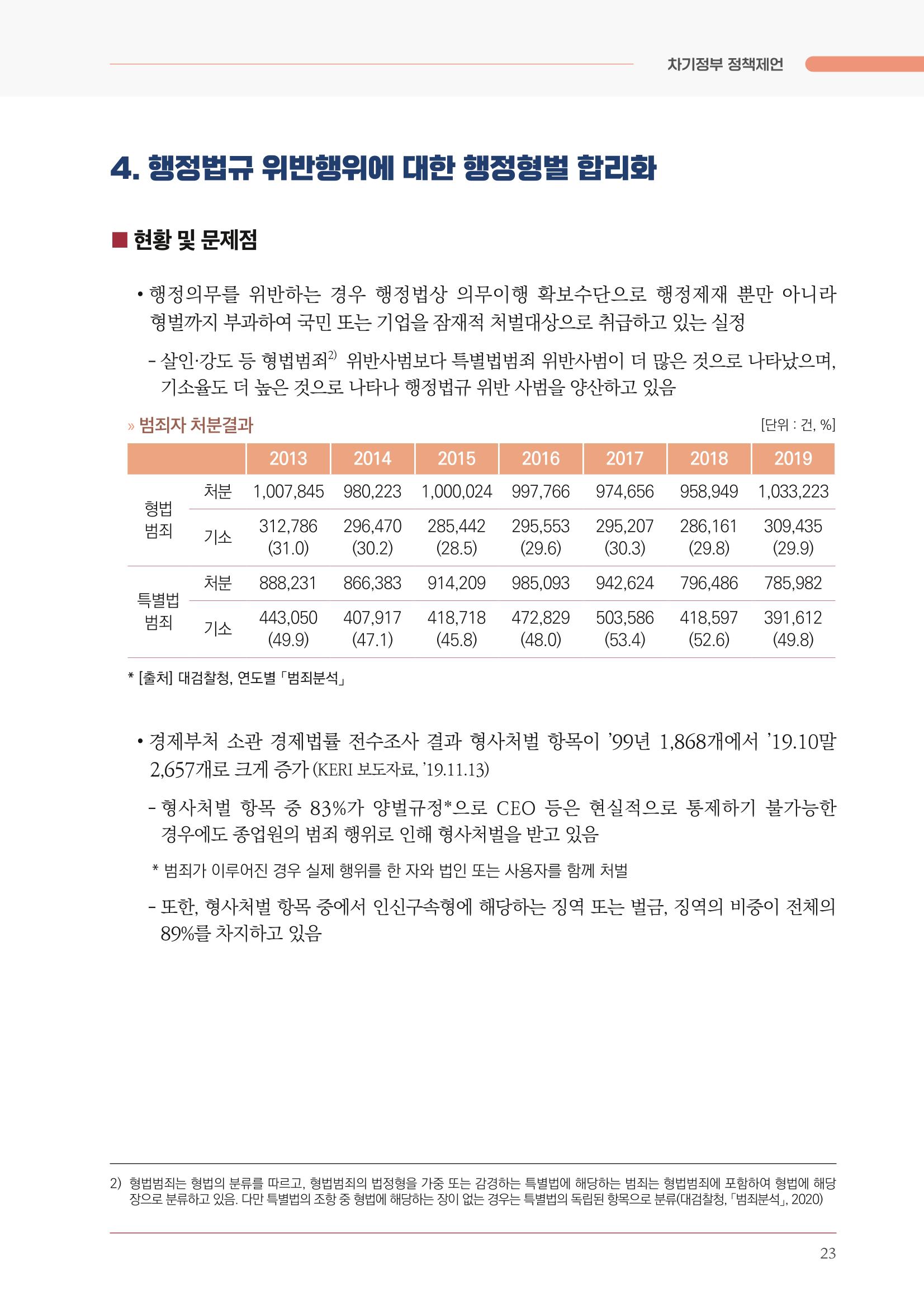 경제 재도약을 위한 차기 정부 정책 제언 23페이지