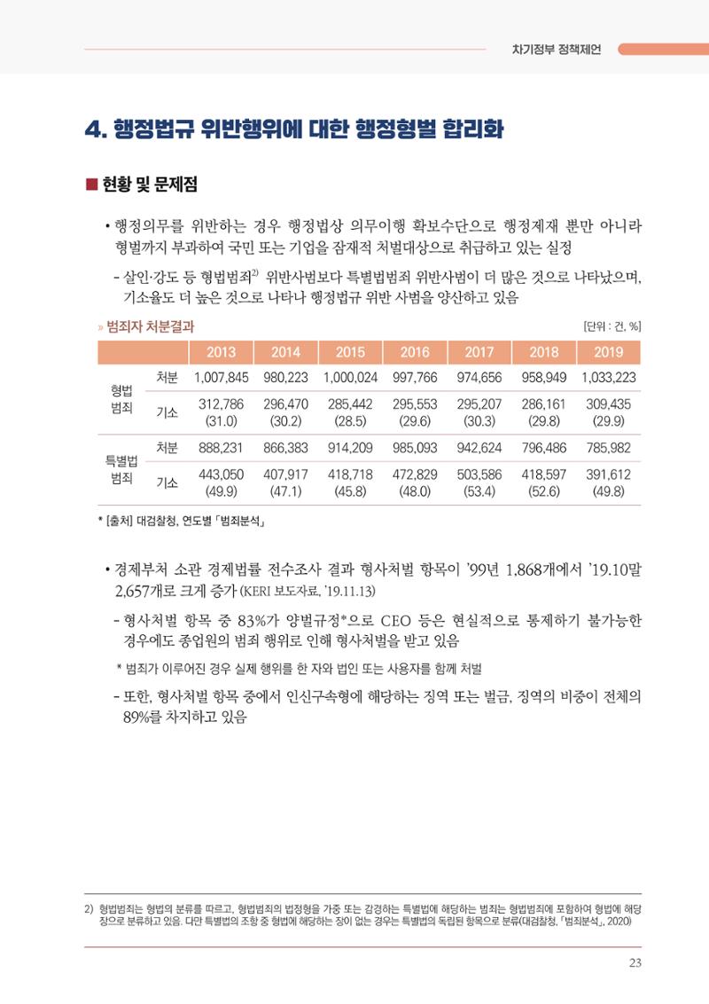 경제 재도약을 위한 차기 정부 정책 제언 23페이지