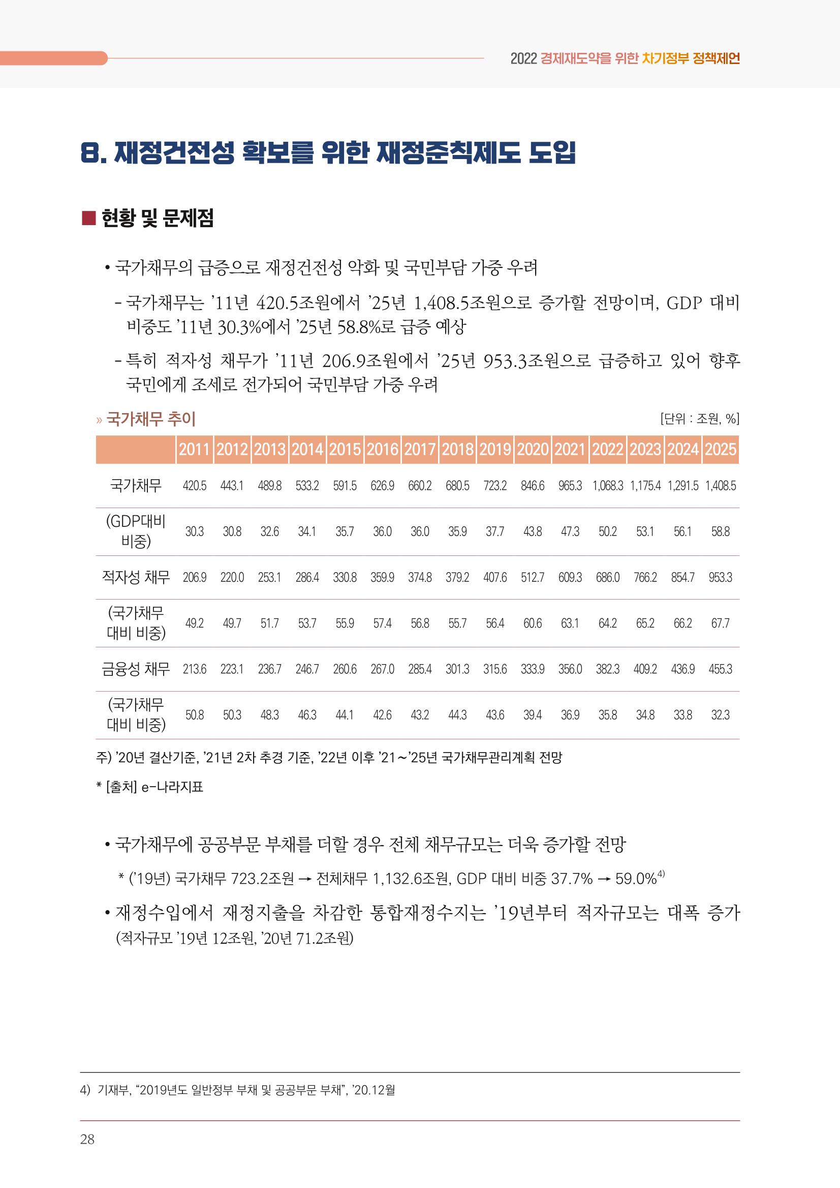 경제 재도약을 위한 차기 정부 정책 제언 28페이지