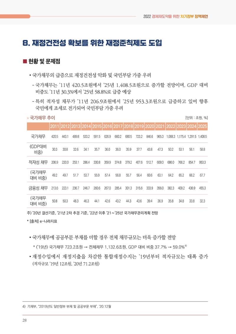 경제 재도약을 위한 차기 정부 정책 제언 28페이지