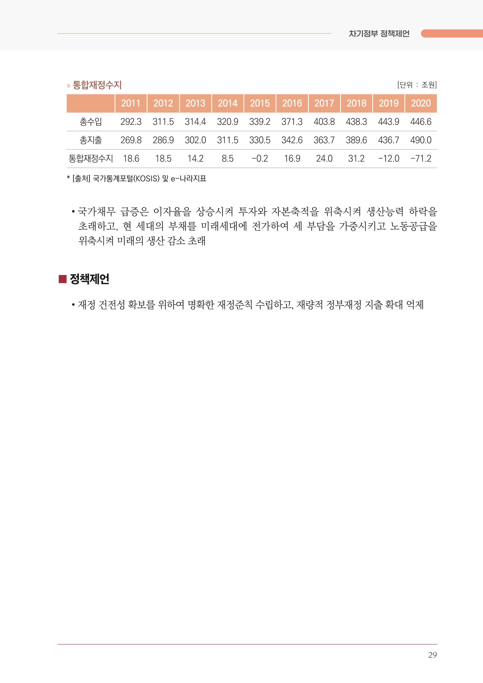 경제 재도약을 위한 차기 정부 정책 제언 29페이지