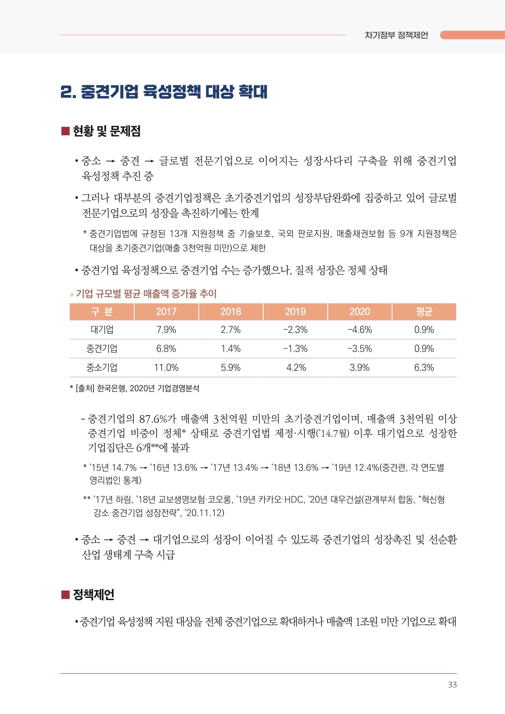 경제 재도약을 위한 차기 정부 정책 제언 33페이지