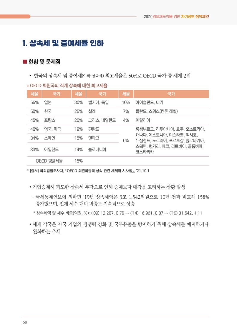 경제 재도약을 위한 차기 정부 정책 제언 68페이지