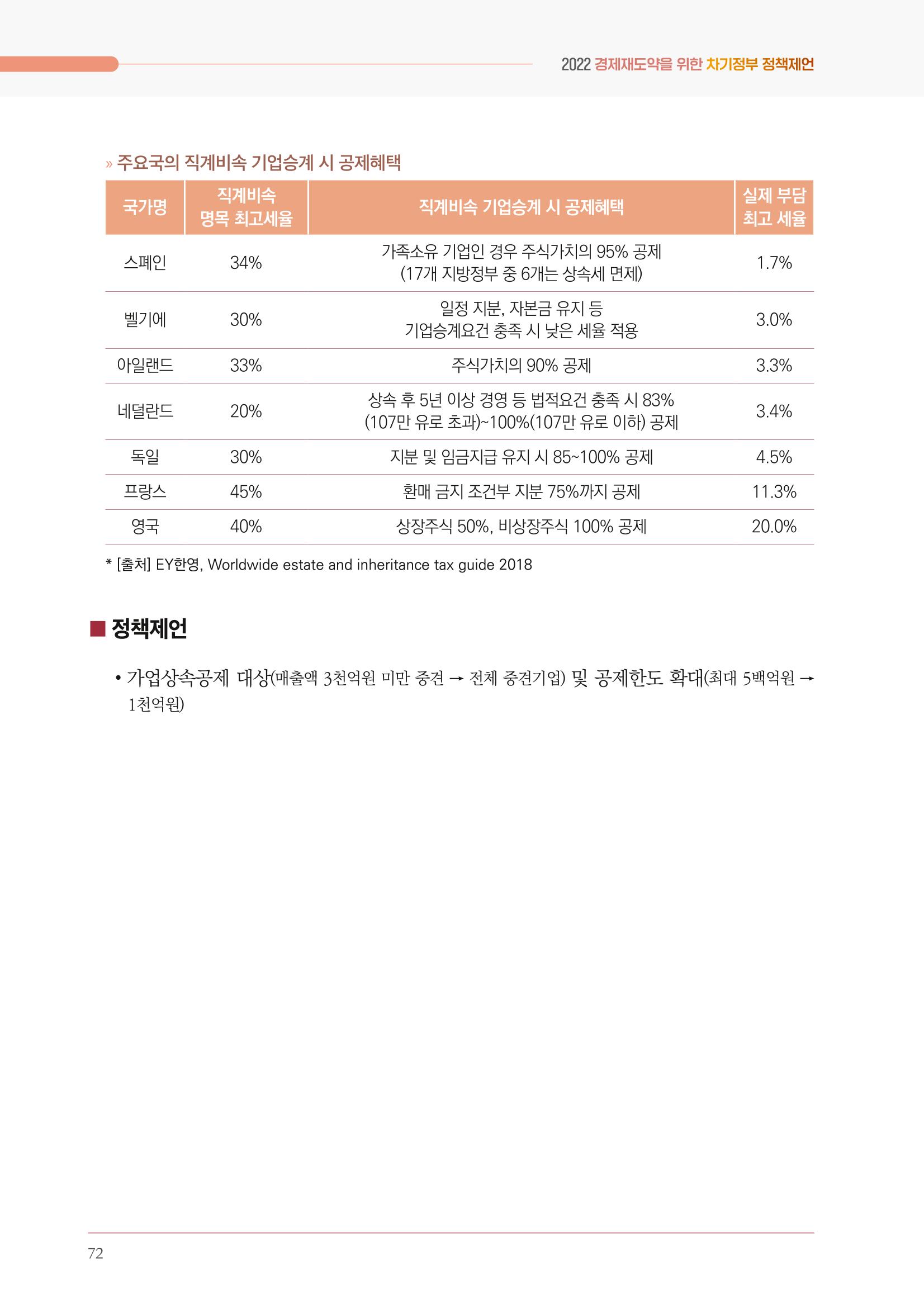경제 재도약을 위한 차기 정부 정책 제언 72페이지