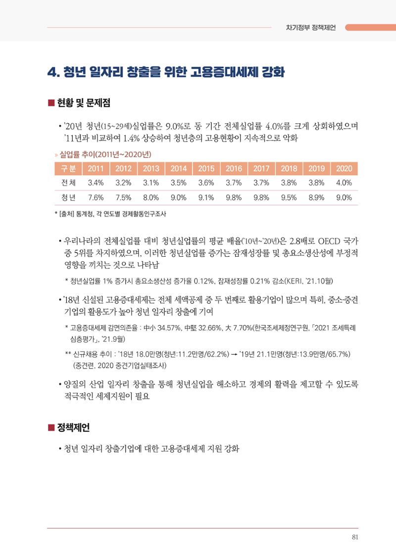 경제 재도약을 위한 차기 정부 정책 제언 81페이지