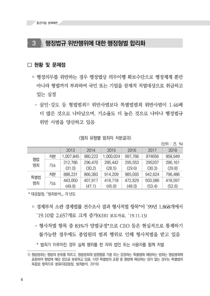 21대 국회에 바랍니다, 중견기업 정책제언 10페이지