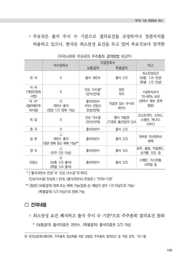 21대 국회에 바랍니다, 중견기업 정책제언 109페이지