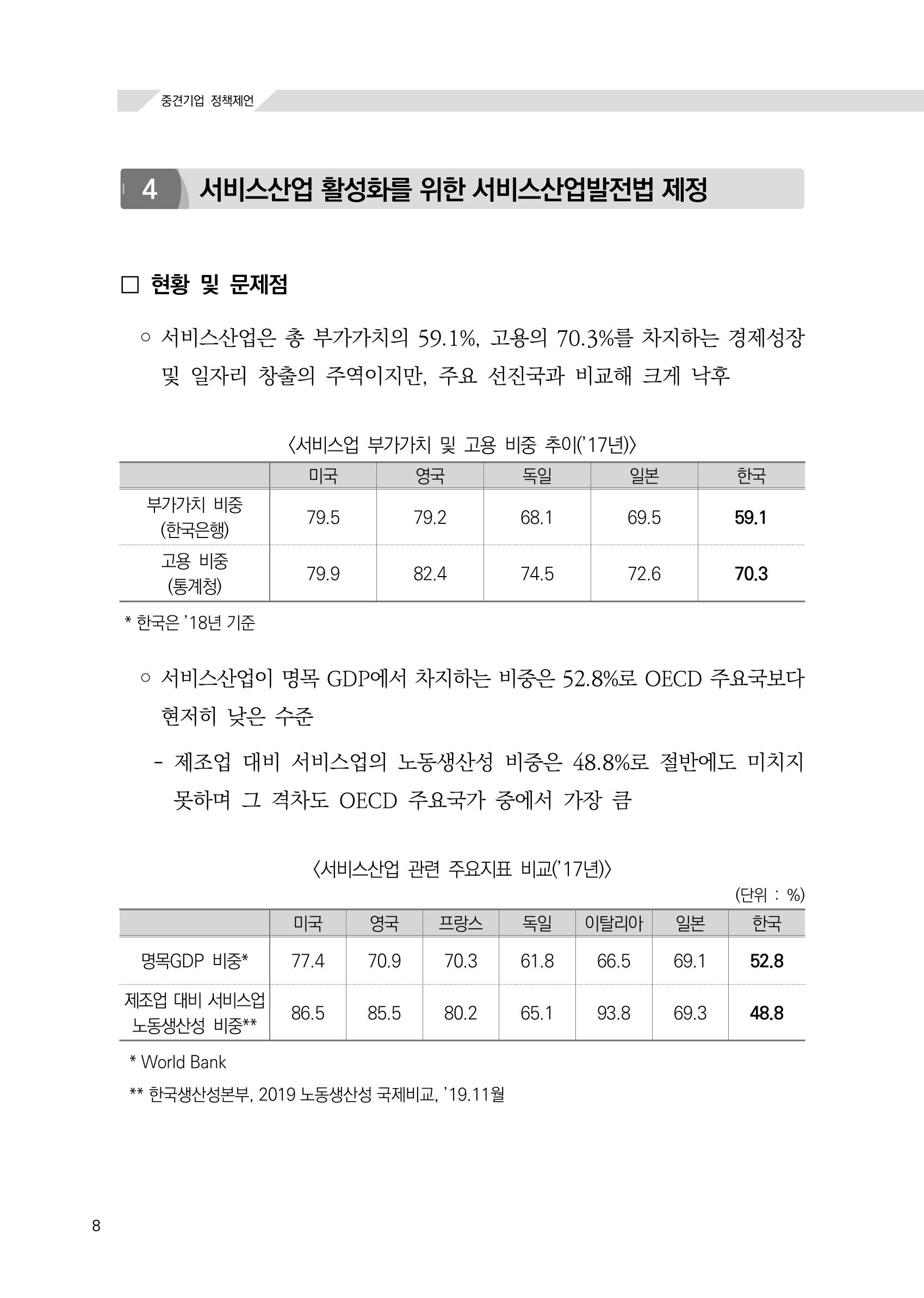 21대 국회에 바랍니다, 중견기업 정책제언 12페이지