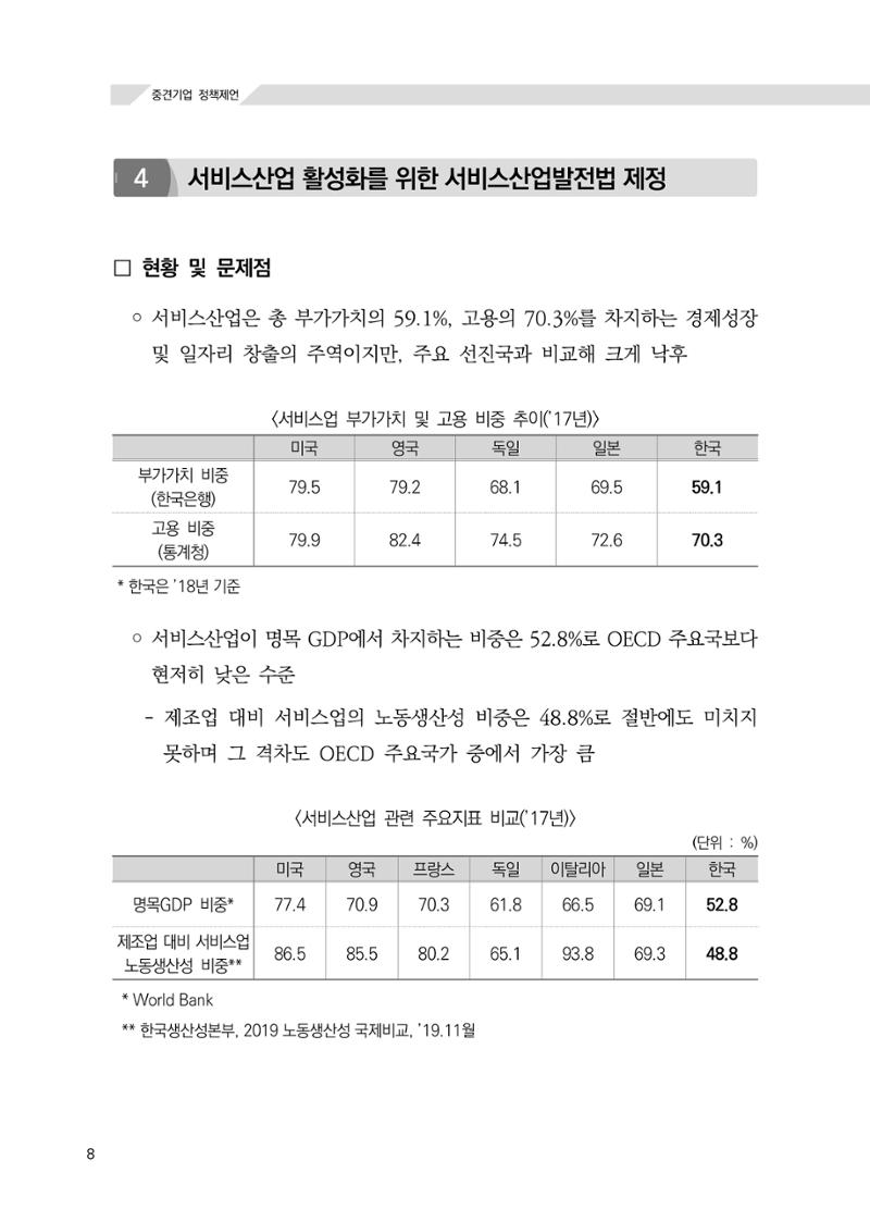 21대 국회에 바랍니다, 중견기업 정책제언 12페이지