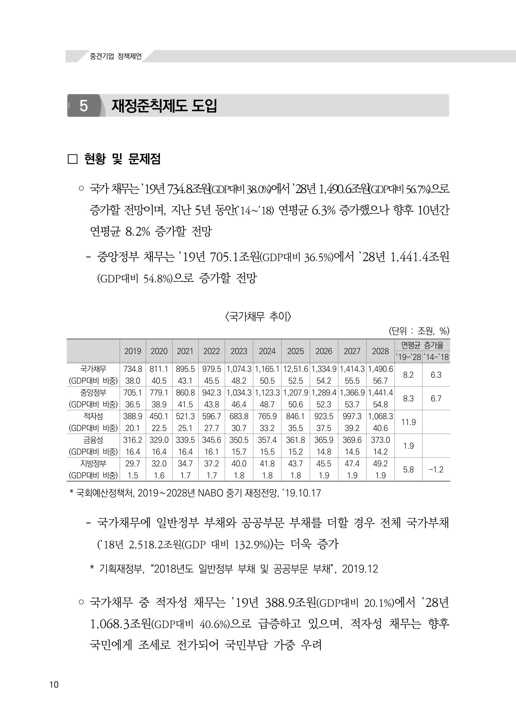 21대 국회에 바랍니다, 중견기업 정책제언 14페이지