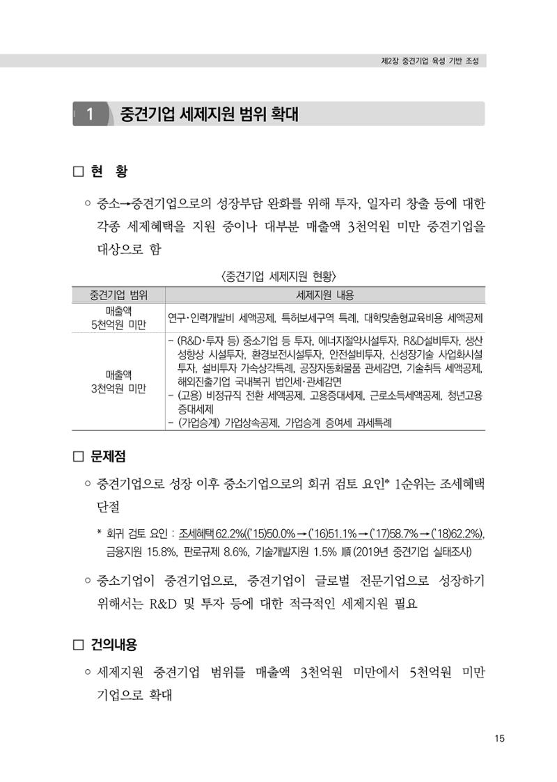 21대 국회에 바랍니다, 중견기업 정책제언 19페이지