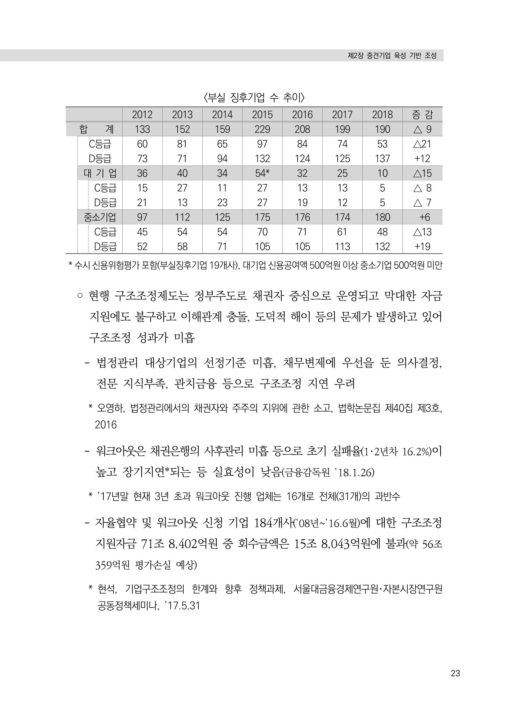 21대 국회에 바랍니다, 중견기업 정책제언 27페이지