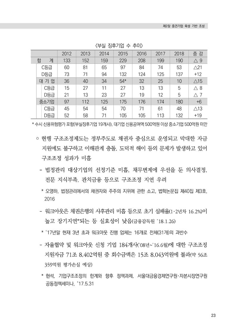 21대 국회에 바랍니다, 중견기업 정책제언 27페이지