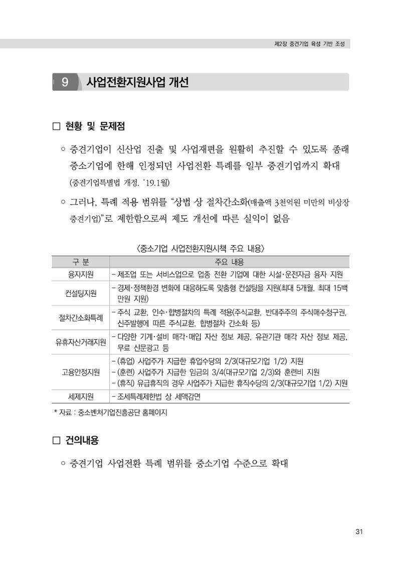 21대 국회에 바랍니다, 중견기업 정책제언 35페이지