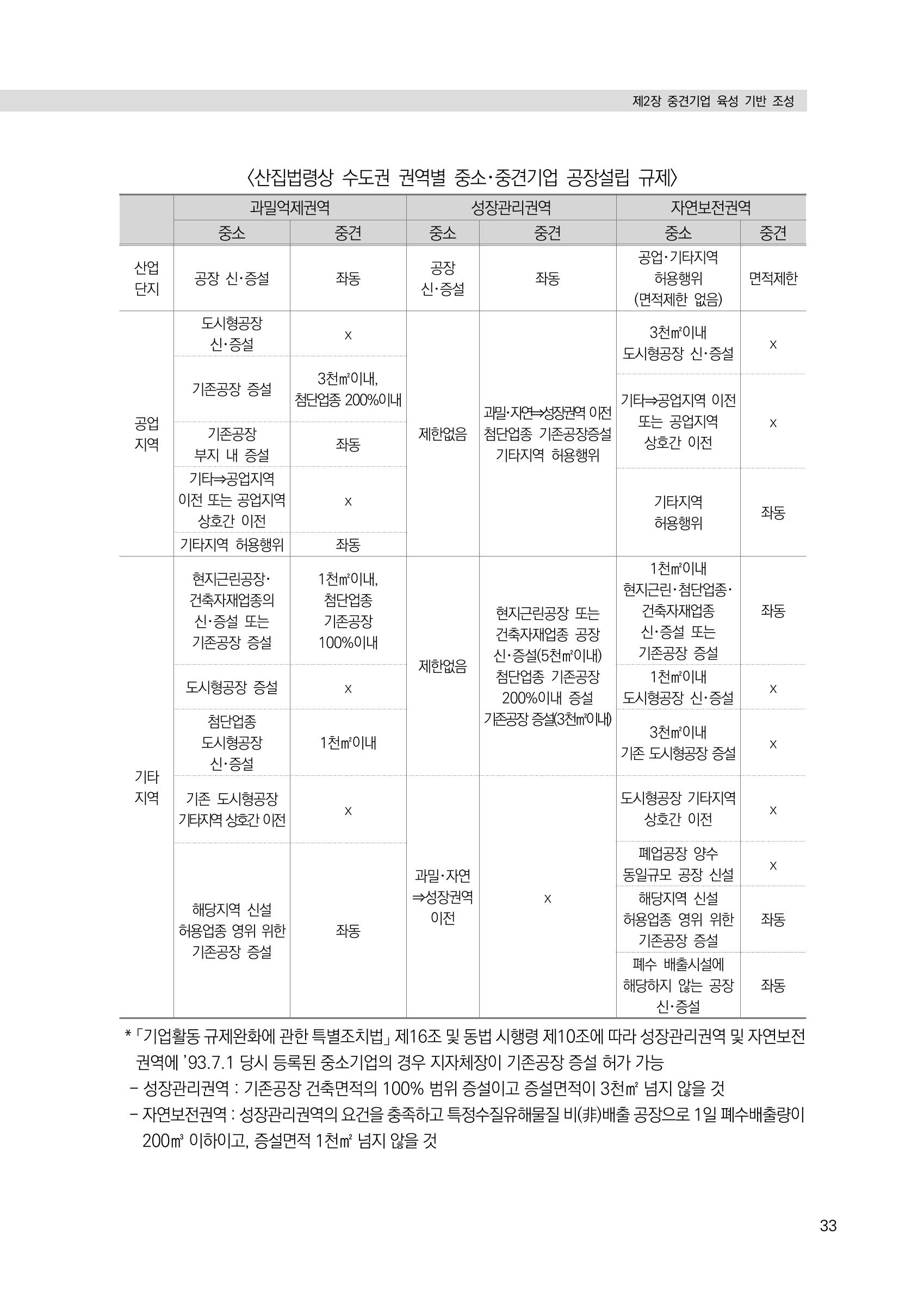 21대 국회에 바랍니다, 중견기업 정책제언 37페이지