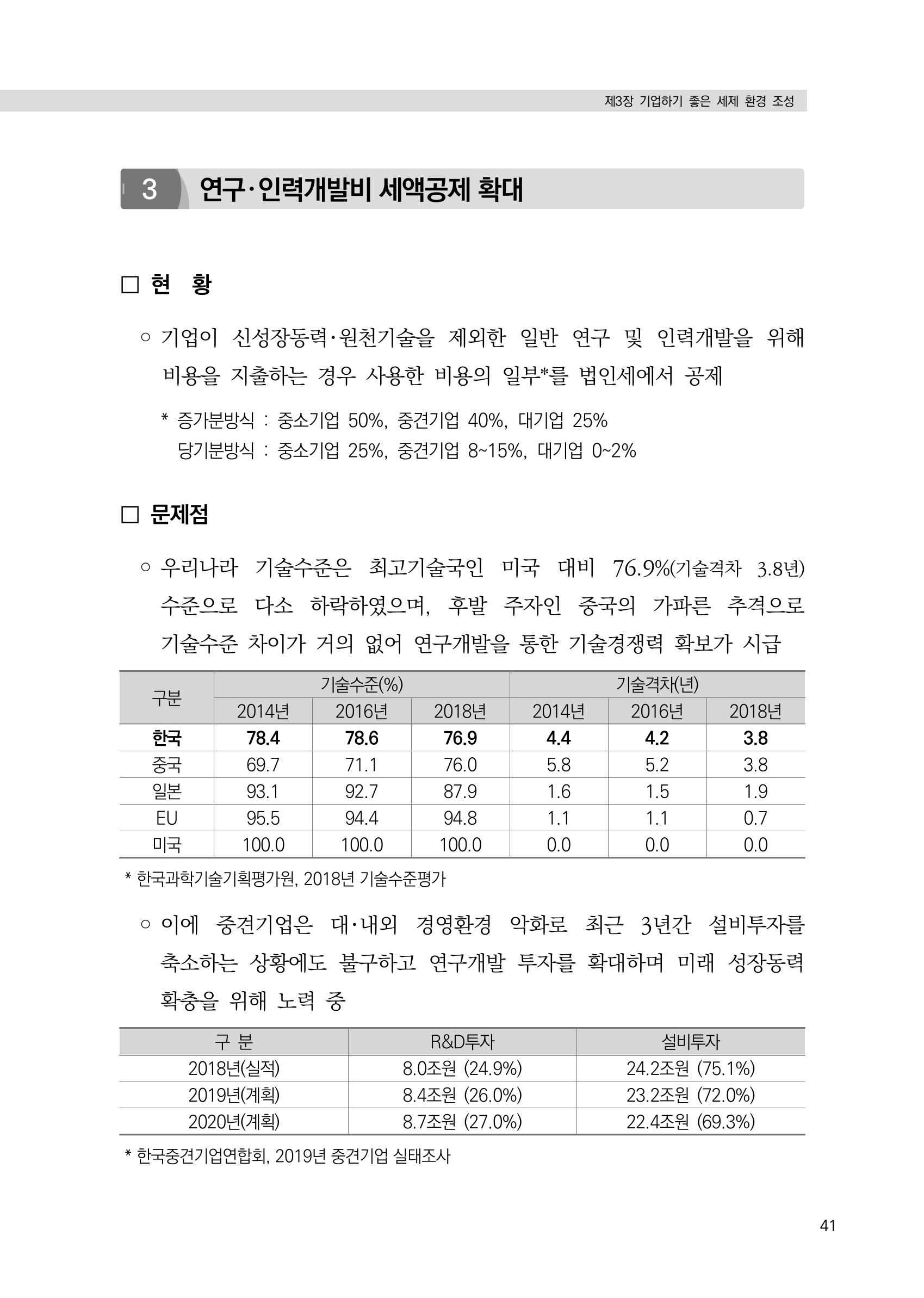 21대 국회에 바랍니다, 중견기업 정책제언 45페이지