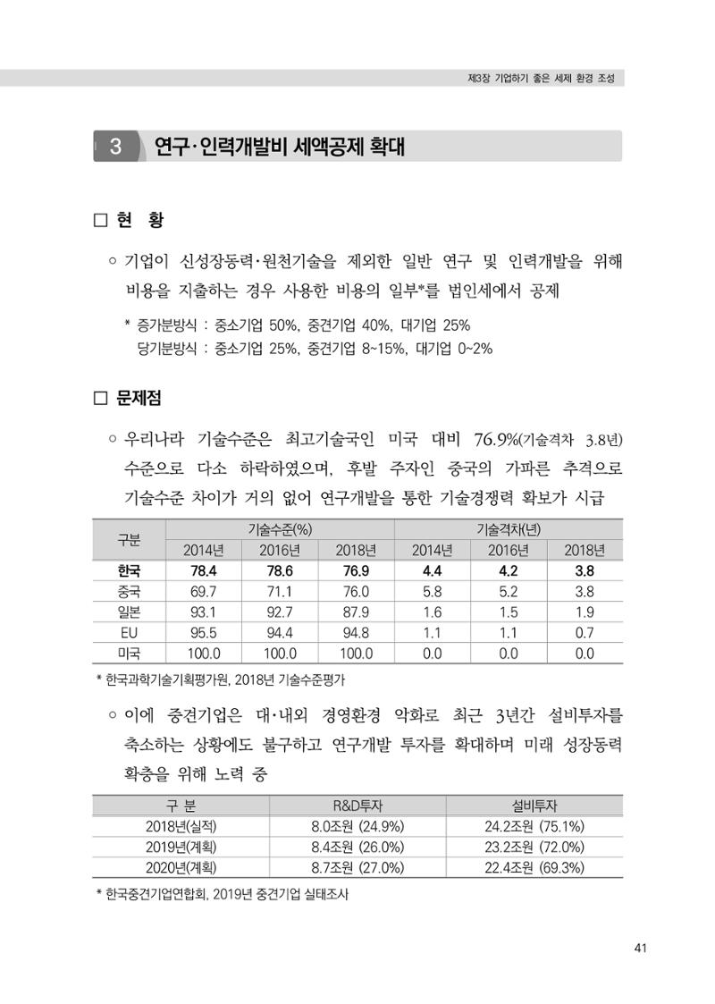 21대 국회에 바랍니다, 중견기업 정책제언 45페이지