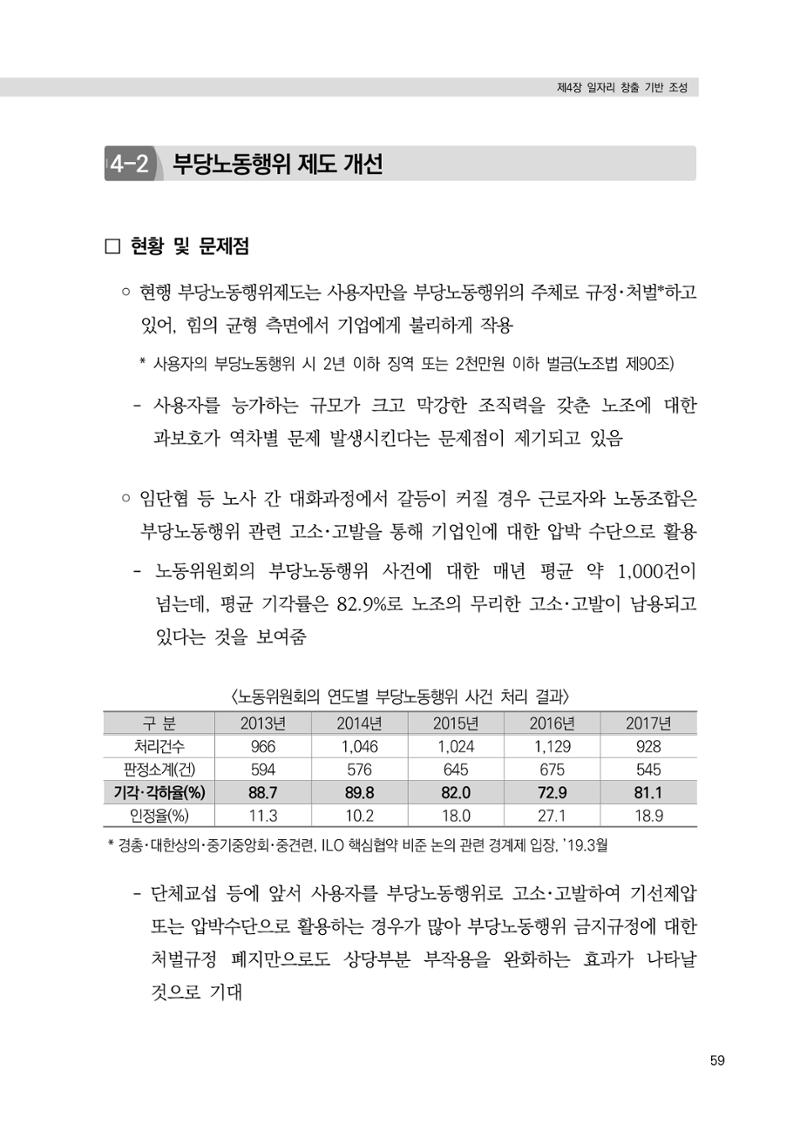 21대 국회에 바랍니다, 중견기업 정책제언 63페이지