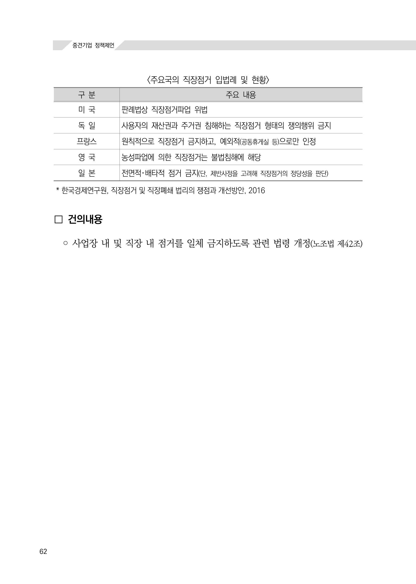 21대 국회에 바랍니다, 중견기업 정책제언 66페이지