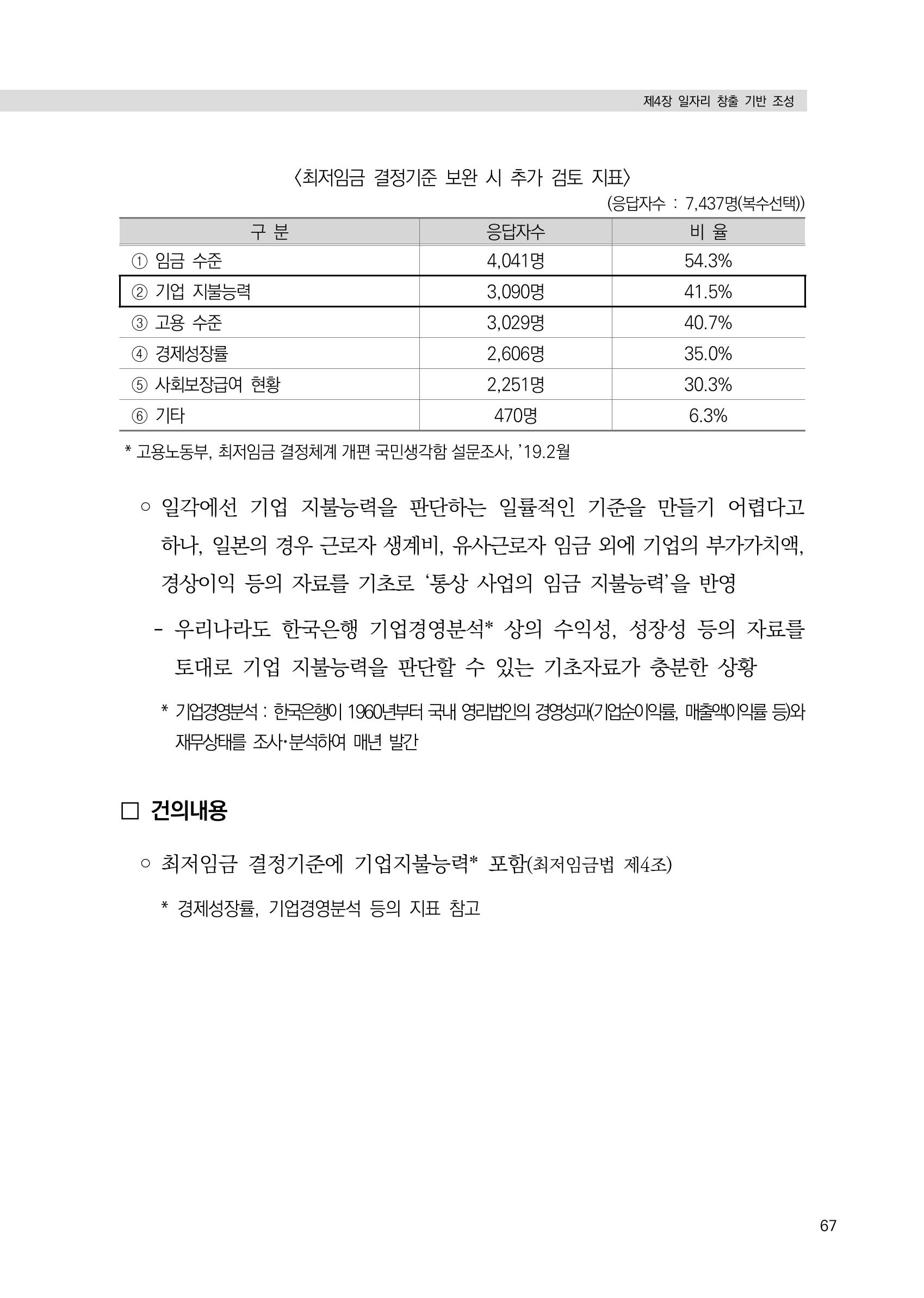 21대 국회에 바랍니다, 중견기업 정책제언 71페이지