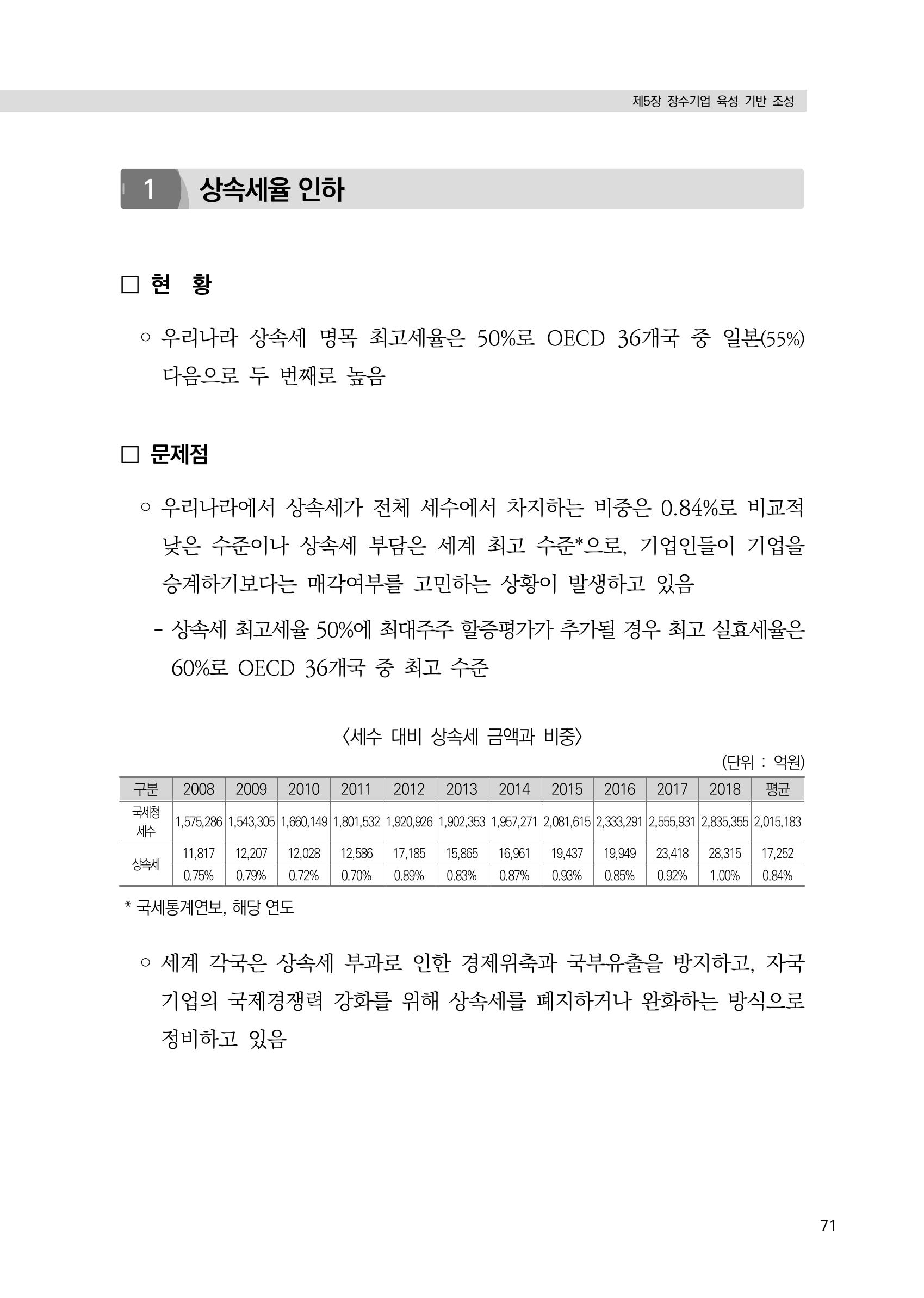 21대 국회에 바랍니다, 중견기업 정책제언 75페이지