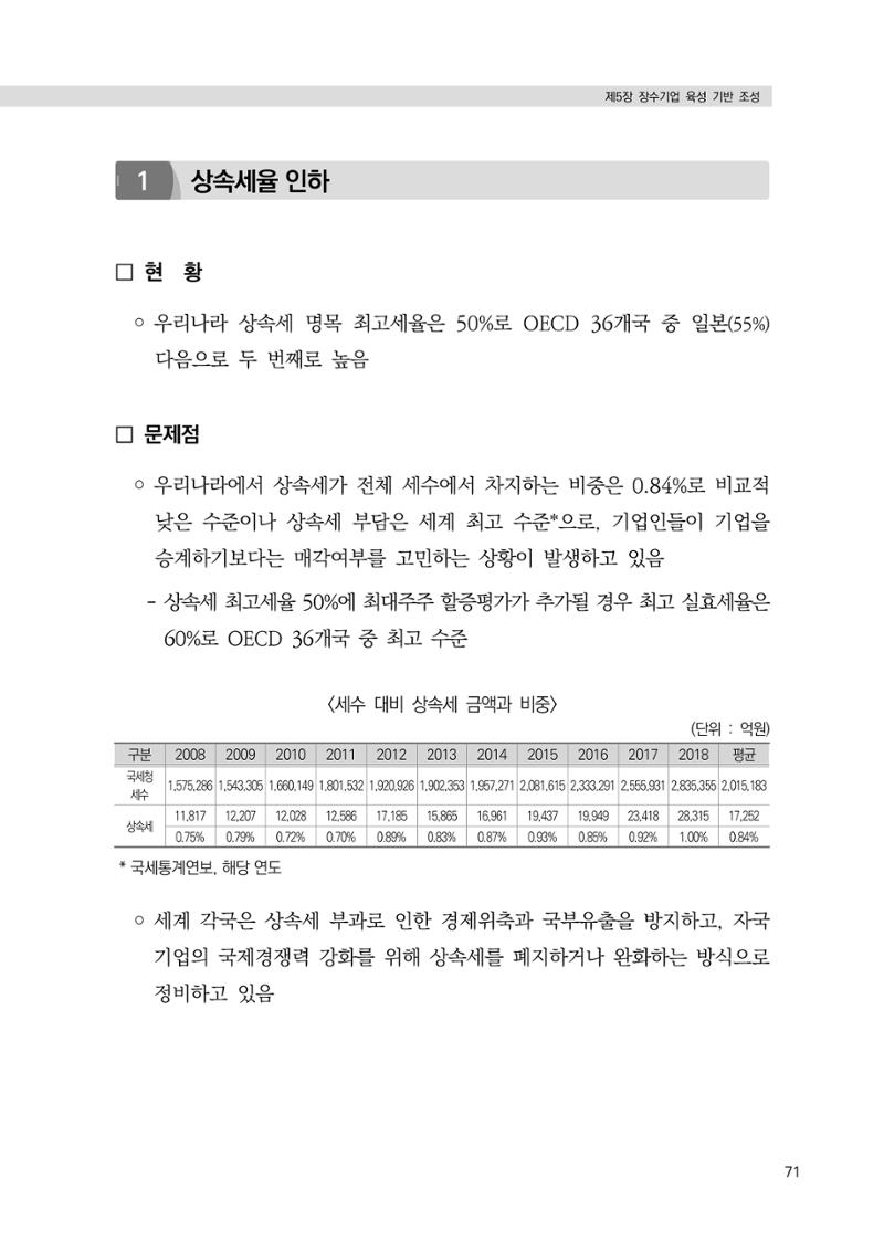 21대 국회에 바랍니다, 중견기업 정책제언 75페이지