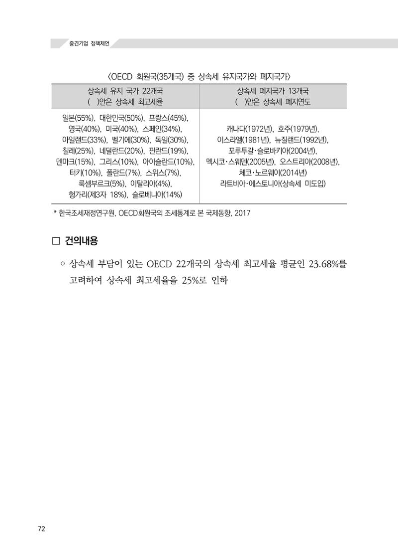 21대 국회에 바랍니다, 중견기업 정책제언 76페이지